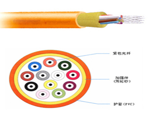 【立孚GJFJV 四芯多模】(LFOC GJFJV 四芯多模)報(bào)價(jià)_圖片_參數(shù)_評(píng)測(cè)_論壇_立孚GJFJV 四芯多模光纖線(xiàn)纜報(bào)價(jià)-天極產(chǎn)品庫(kù)