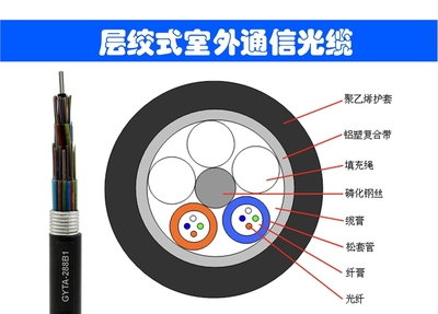 光纖光纜產(chǎn)品信息